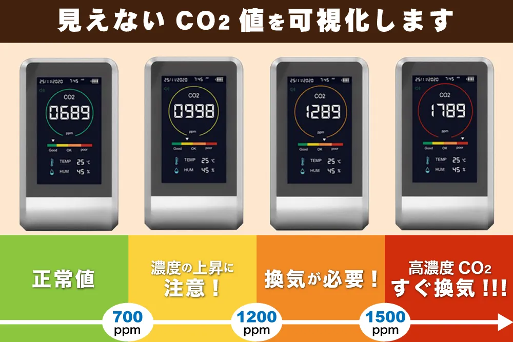 二酸化炭素濃度測定器 CO2Manager