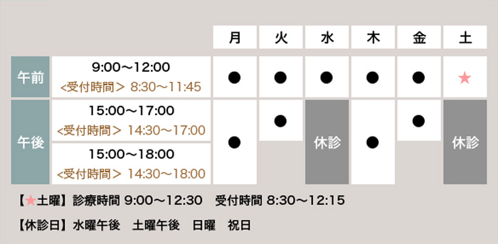 診療時間表