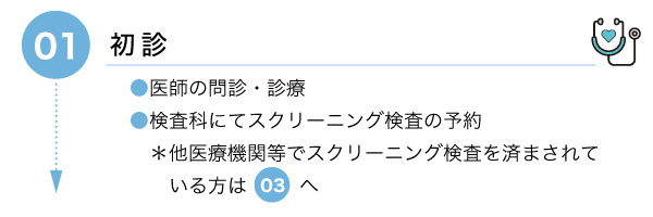 初診