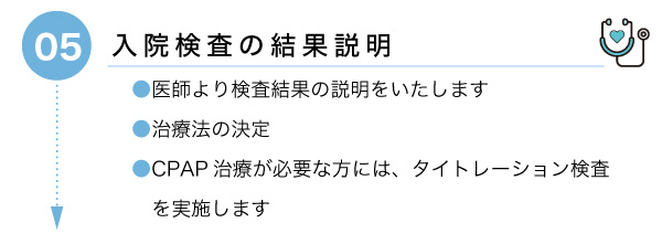 入院検査の結果説明